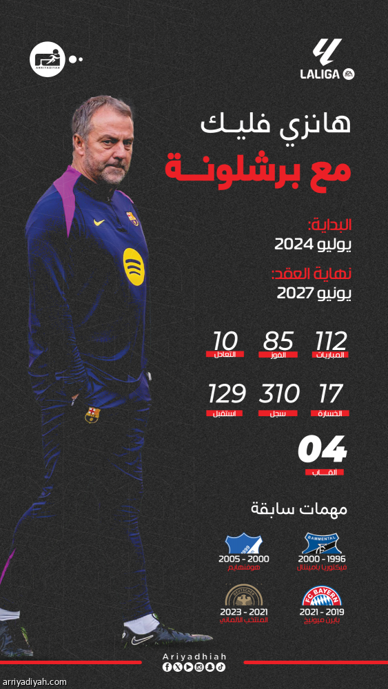 فليك يقود برشلونة حتى 2029
