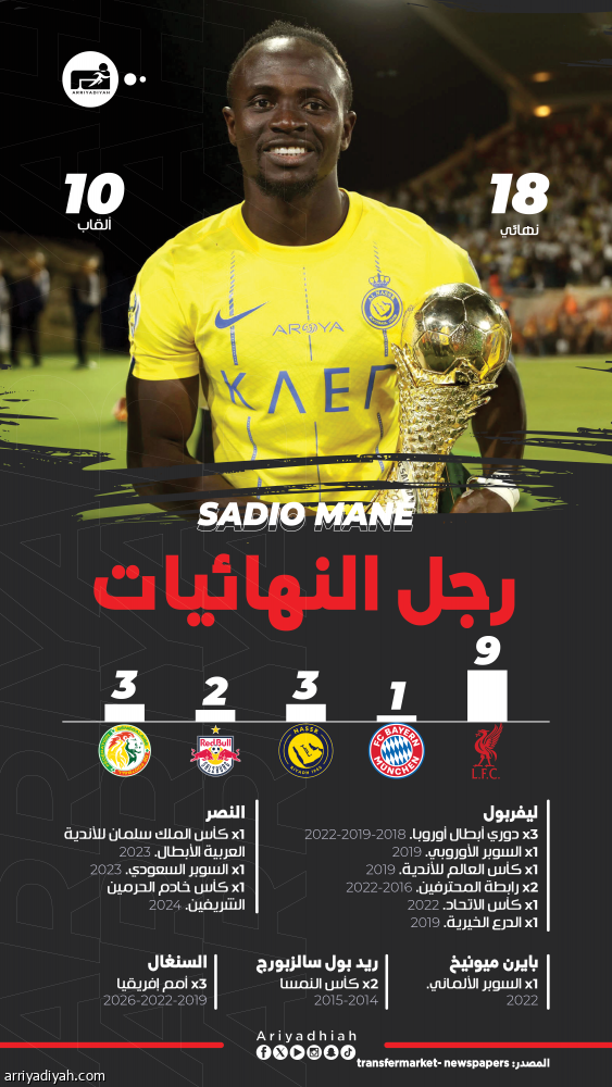 في النهائي الـ 19.. ماني يبحث عن اللقب الـ 11