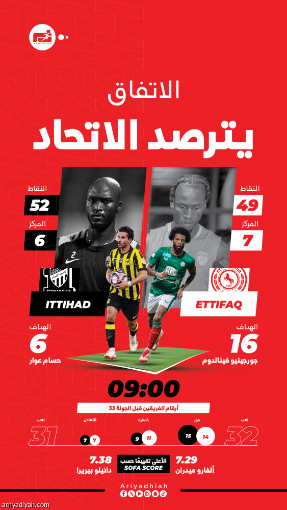 الاتفاق والاتحاد.. صراع على الآسيوية