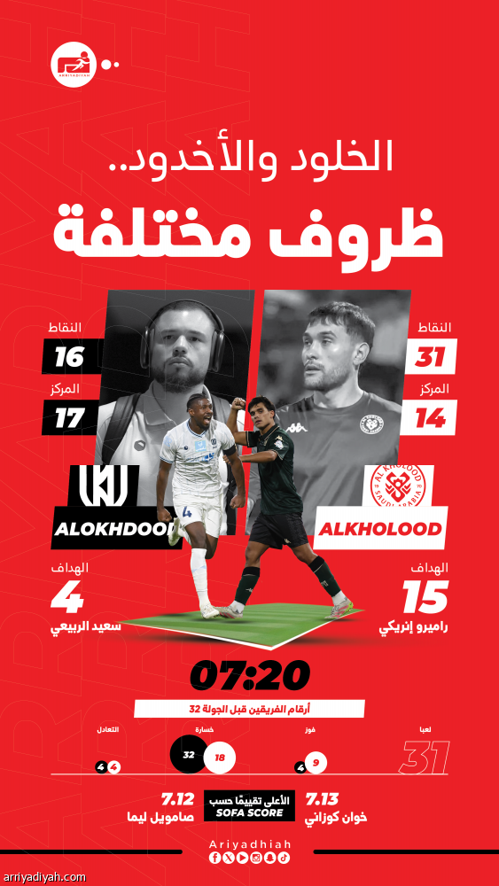 أمام الأخدود.. الخلود يبحث عن نقاط البقاء