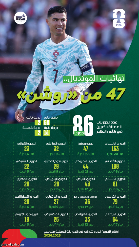 الدوري السعودي السادس على مستوى العالم