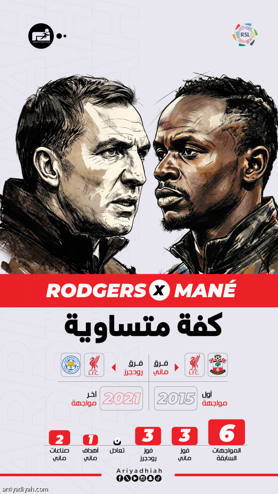 ماني ورودجرز.. صراع يتجدد بعد 6 مواجهات «إنجليزية»