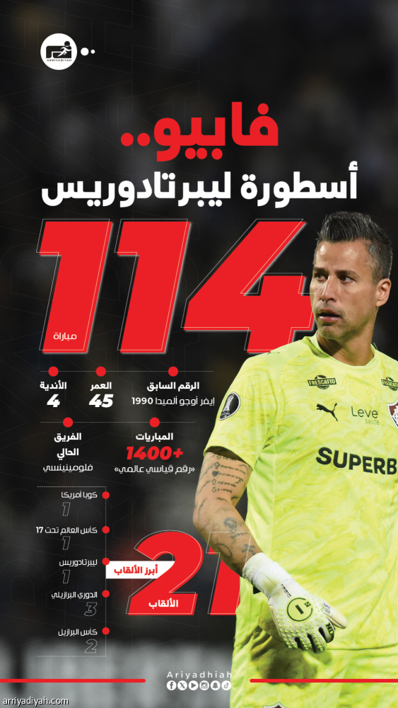 فابيو.. يكتب التاريخ في ليبرتادوريس