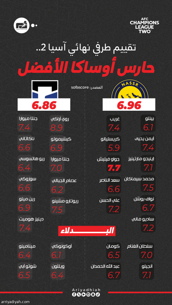 دوري أبطال آسيا 2.. أراكي ورفاقه الصغار يصنعون الفارق