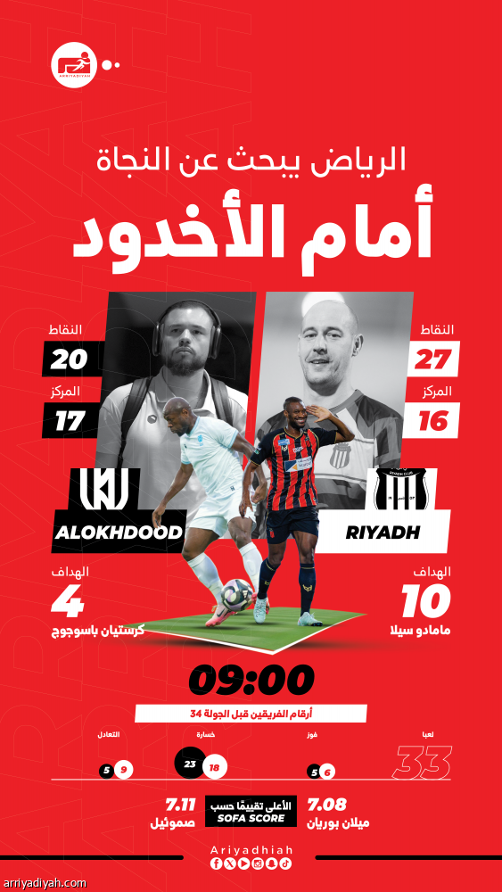 الرياض يطارد الرابعة أمام الأخدود